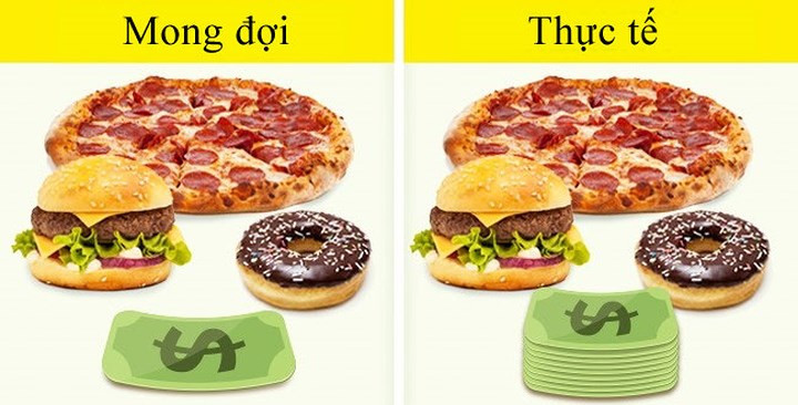 Ấn Độ: Tiếp tục chủ đề béo phì, năm 2016, “thuế béo phì” được ban hành ở Kerala, Ấn Độ. Theo đó, đối với những khách hàng, các món ăn dễ gây tăng cân như hamburger, pizza, donut.. phải đóng thêm thuế 14,5%.