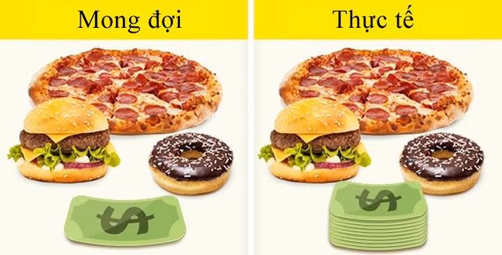 Ấn Độ: Tiếp tục chủ đề béo phì, năm 2016, “thuế béo phì” được ban hành ở Kerala, Ấn Độ. Theo đó, đối với những khách hàng, các món ăn dễ gây tăng cân như hamburger, pizza, donut.. phải đóng thêm thuế 14,5%.