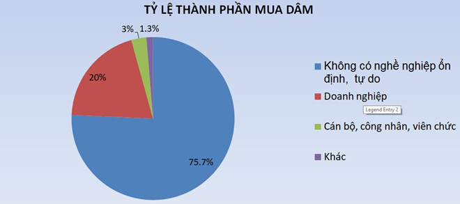 Người mua dâm thuộc nhiều lứa tuổi, thành phần xã hội khác nhau. Nguồn: Bộ Lao động Thương binh & Xã hội. Ảnh: Trà My.