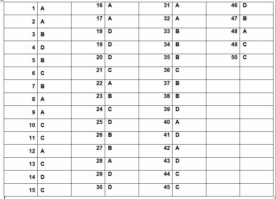 De thi thu THPT quoc gia mon Ly chuyen Ninh Binh va dap an-Hinh-8