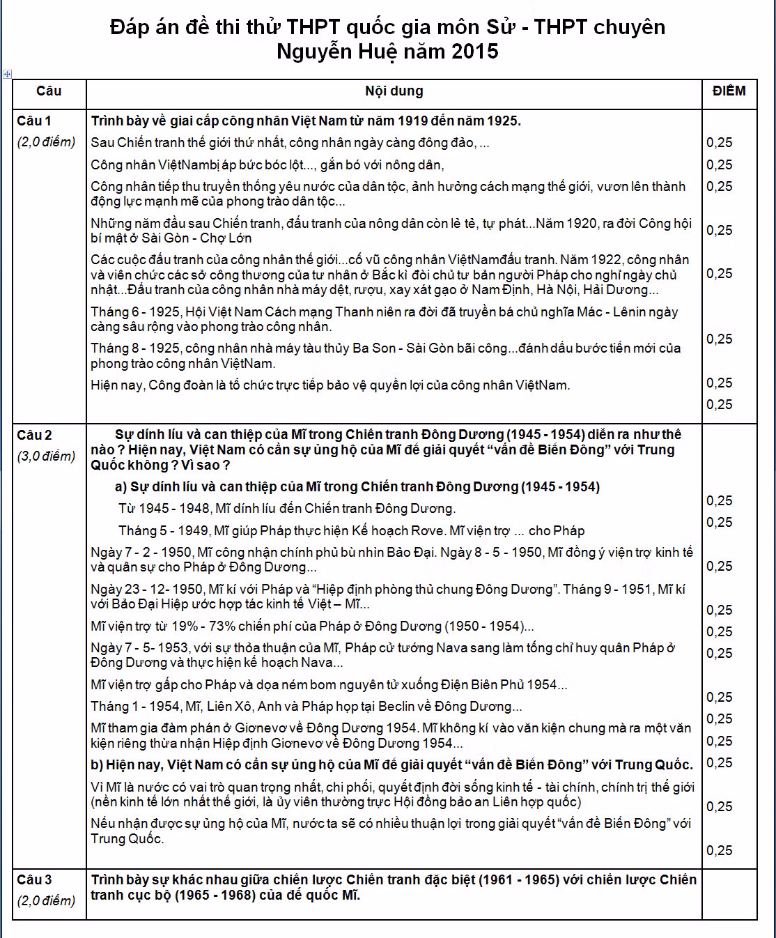 De thi thu THPT quoc gia 2015 mon Su chuyen Nguyen Hue va dap an-Hinh-2