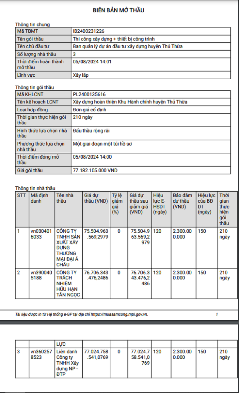 Goi xay dung Khu Hanh chinh huyen Thu Thua gan 80 ty ve tay ai?
