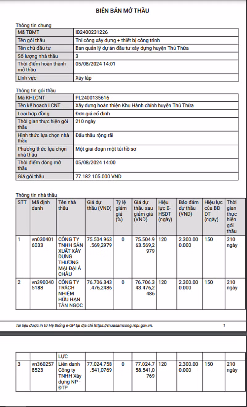 Goi xay dung Khu Hanh chinh huyen Thu Thua gan 80 ty ve tay ai?