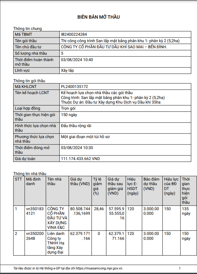 BR-VT: 5 nhà thầu cạnh tranh gói san lấp mặt bằng hơn 100 tỷ BR-VT: 5 nha thau canh tranh goi san lap mat bang hon 100 ty