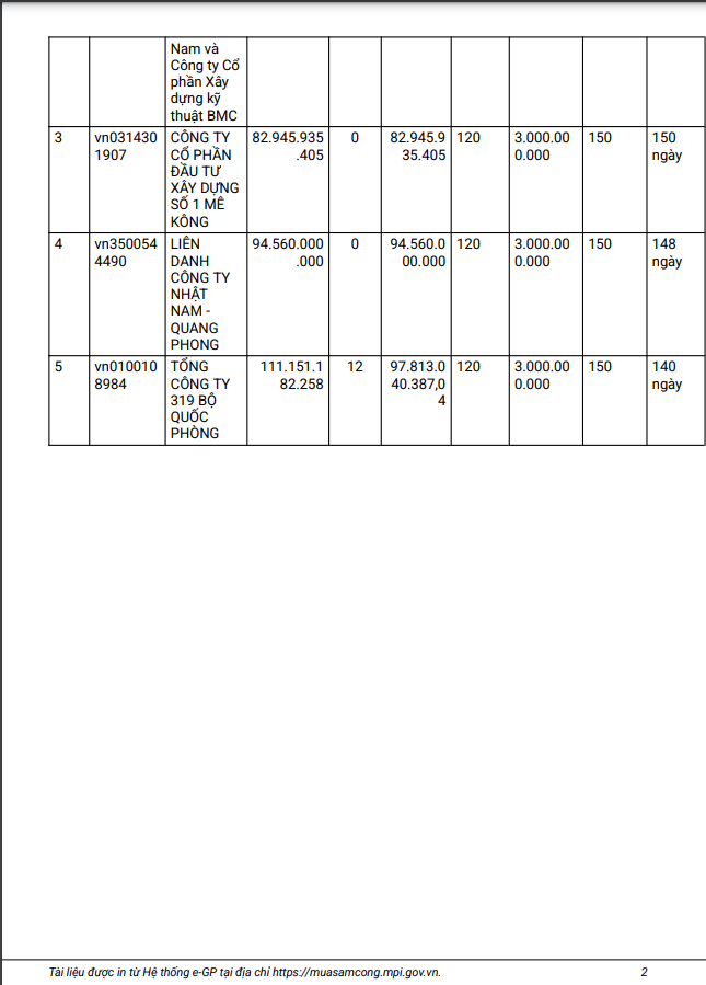 BR-VT: 5 nhà thầu cạnh tranh gói san lấp mặt bằng hơn 100 tỷ - Hình 2 BR-VT: 5 nha thau canh tranh goi san lap mat bang hon 100 ty-Hinh-2