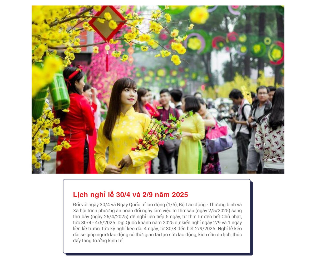 [e-Magazine] Tết Nguyên đán nghỉ 9 ngày: Kích cầu tiêu dùng, du lịch… ảnh 3