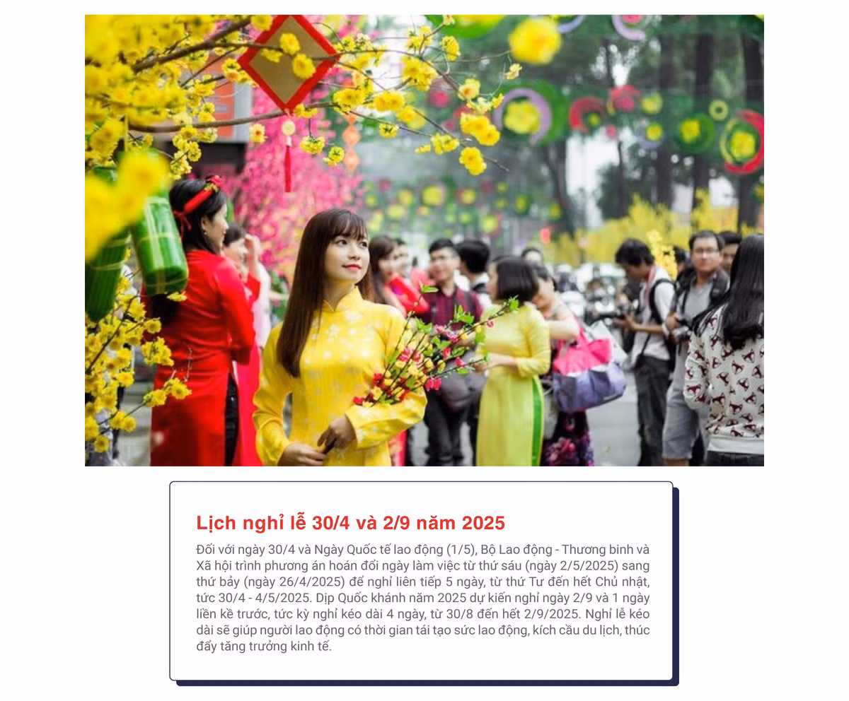 [e-Magazine] Tết Nguyên đán nghỉ 9 ngày: Kích cầu tiêu dùng, du lịch… ảnh 3