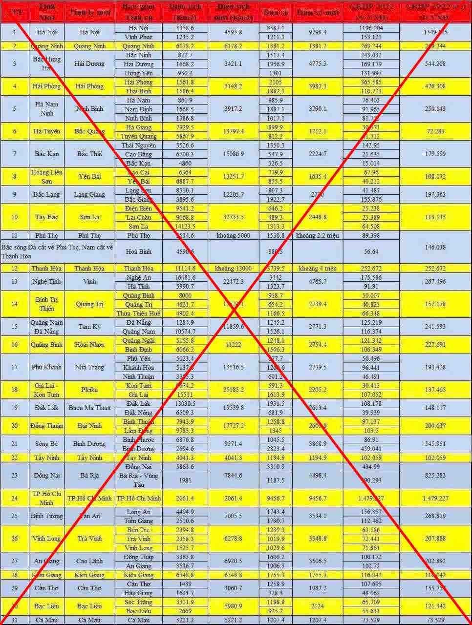 Động cơ lan truyền thông tin sáp nhập tỉnh, thành sai sự thật? - Hình 2 Dong co lan truyen thong tin sap nhap tinh, thanh sai su that?-Hinh-2