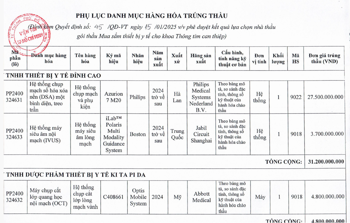 Vien Tim TPHCM da tim duoc nha thau cung cap goi thiet bi y te-Hinh-2