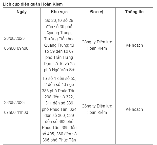 Lich cup dien tai Ha Noi ngay 28/08: Giam khu vuc mat dien