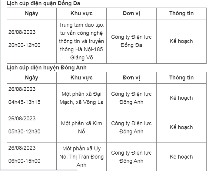 Lich cup dien Ha Noi ngay 26/08: Nhieu khu vuc noi thanh mat dien-Hinh-3
