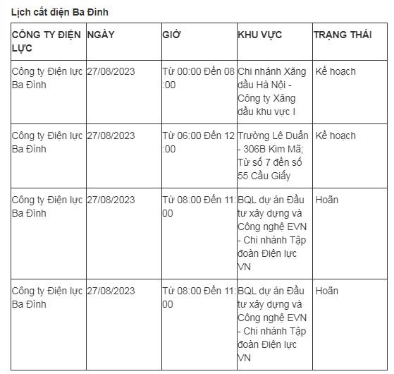 Lich cat dien Ha Noi ngay 27/8: Nhieu quan, huyen nam trong ke hoach cat-Hinh-4