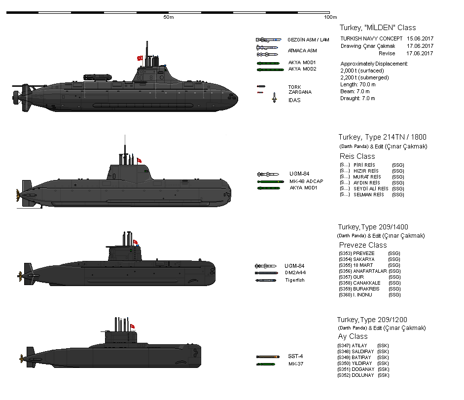 Các tàu ngầm do Thổ Nhĩ Kỳ thiết kế chủ yếu đều được Đức hỗ trợ kỹ thuật trong việc thiết kế, đóng mới. Nguồn ảnh: Pinterest.