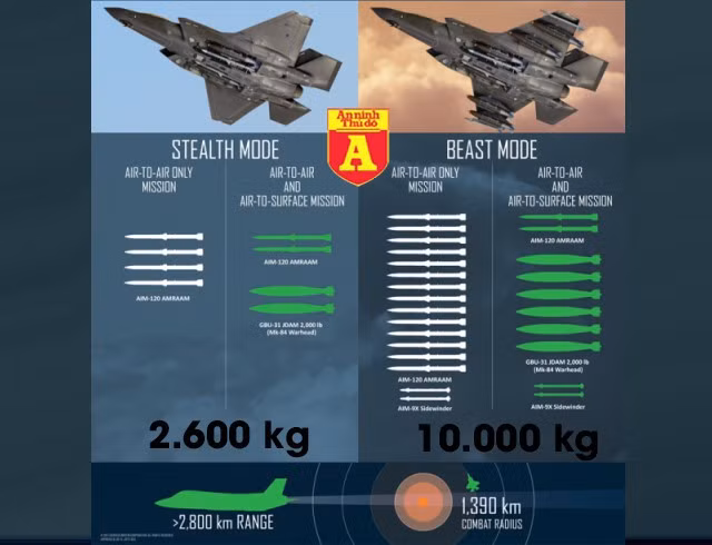 Có thể nhận thấy khả năng mang vác khối lượng vũ khí đáng nể của chiến đấu cơ F-35.
