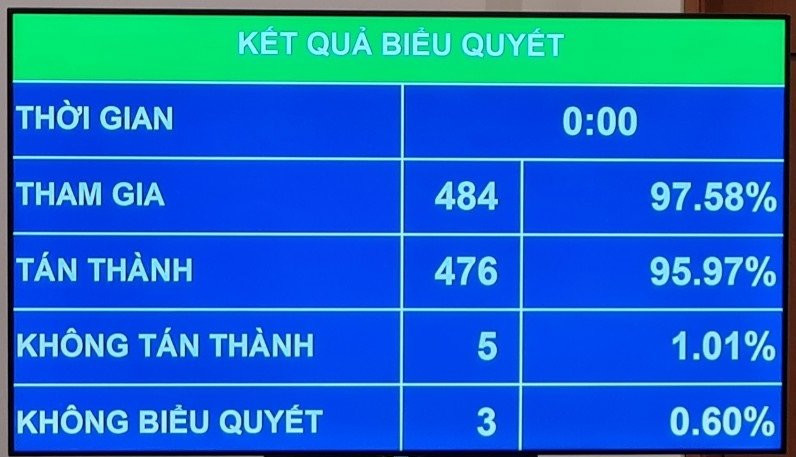 Chinh thuc mien nhiem hai Pho Thu tuong, cho thoi nhiem vu 2 DBQH-Hinh-2