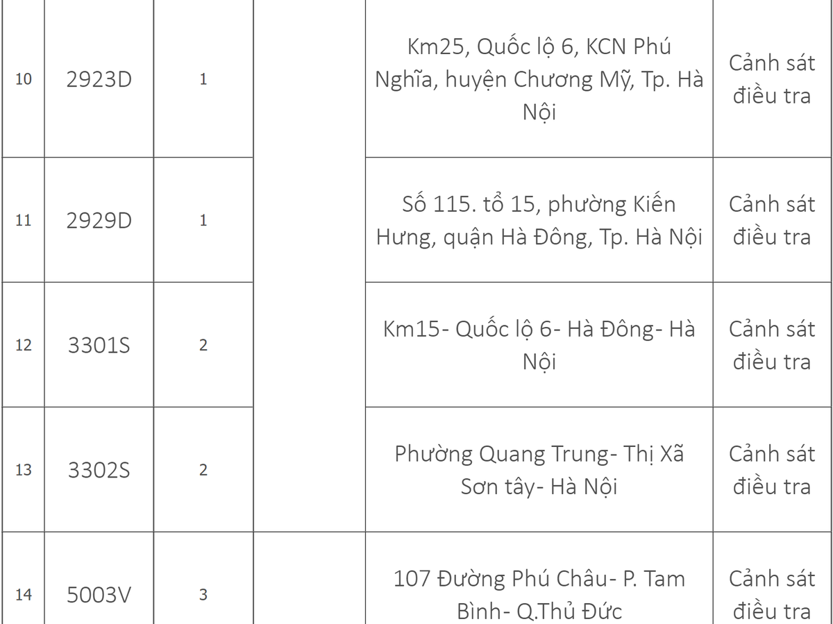 Danh sach 33 trung tam dang kiem tren ca nuoc dang tam dung hoat dong-Hinh-3