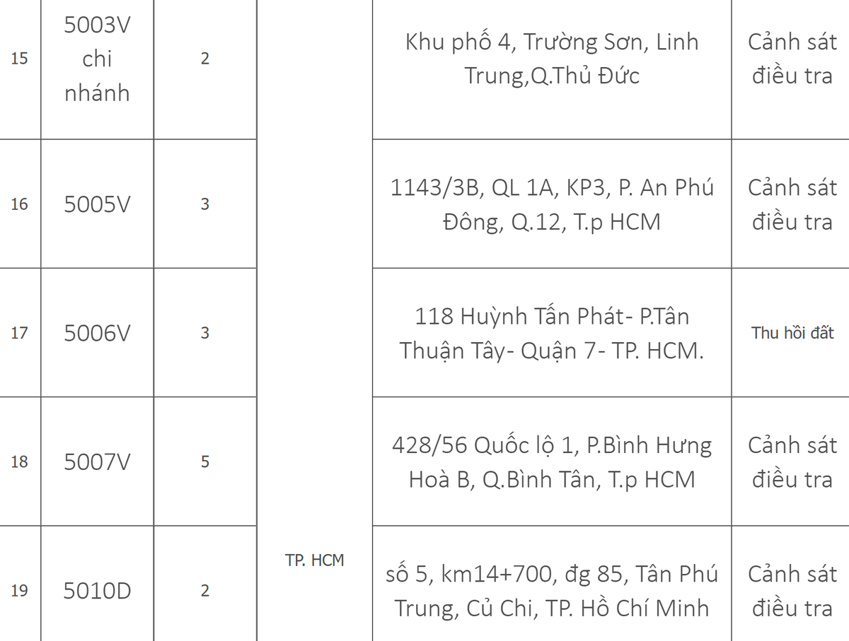 Danh sach 33 trung tam dang kiem tren ca nuoc dang tam dung hoat dong-Hinh-4