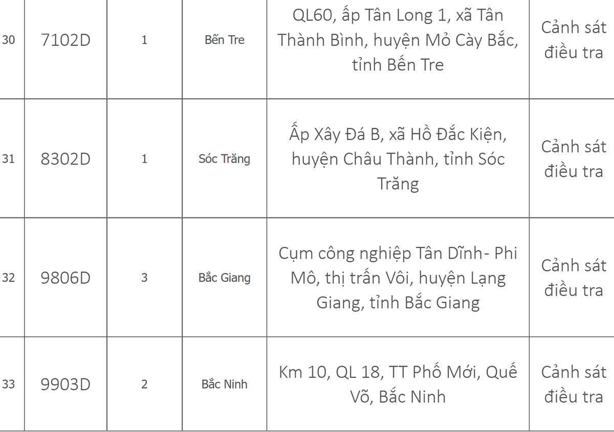 Danh sach 33 trung tam dang kiem tren ca nuoc dang tam dung hoat dong-Hinh-8