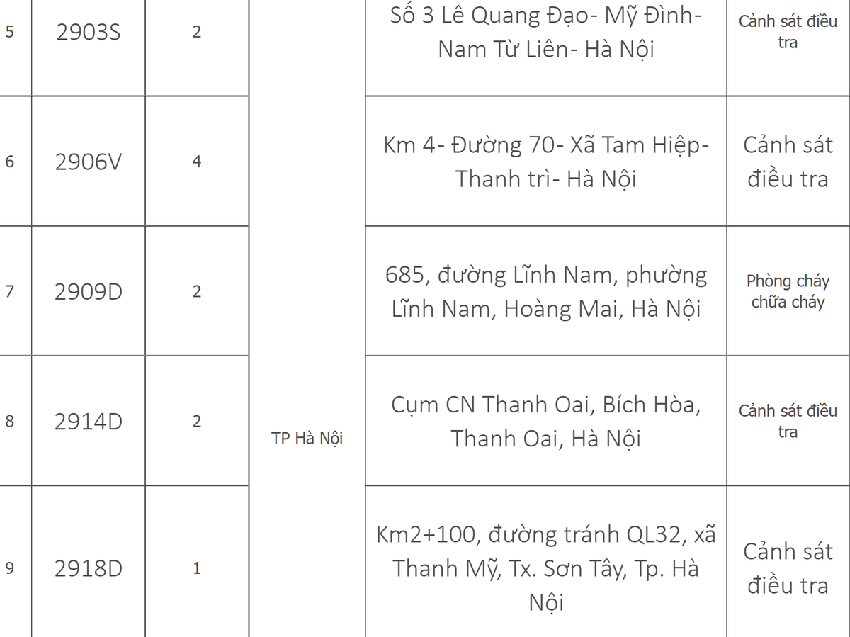 Danh sach 33 trung tam dang kiem tren ca nuoc dang tam dung hoat dong-Hinh-2