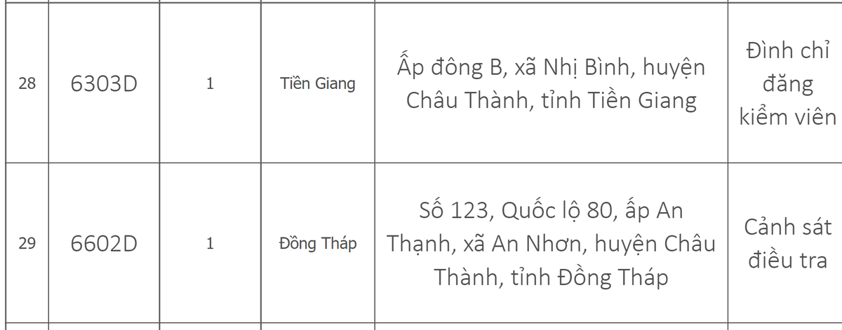 Danh sach 33 trung tam dang kiem tren ca nuoc dang tam dung hoat dong-Hinh-7