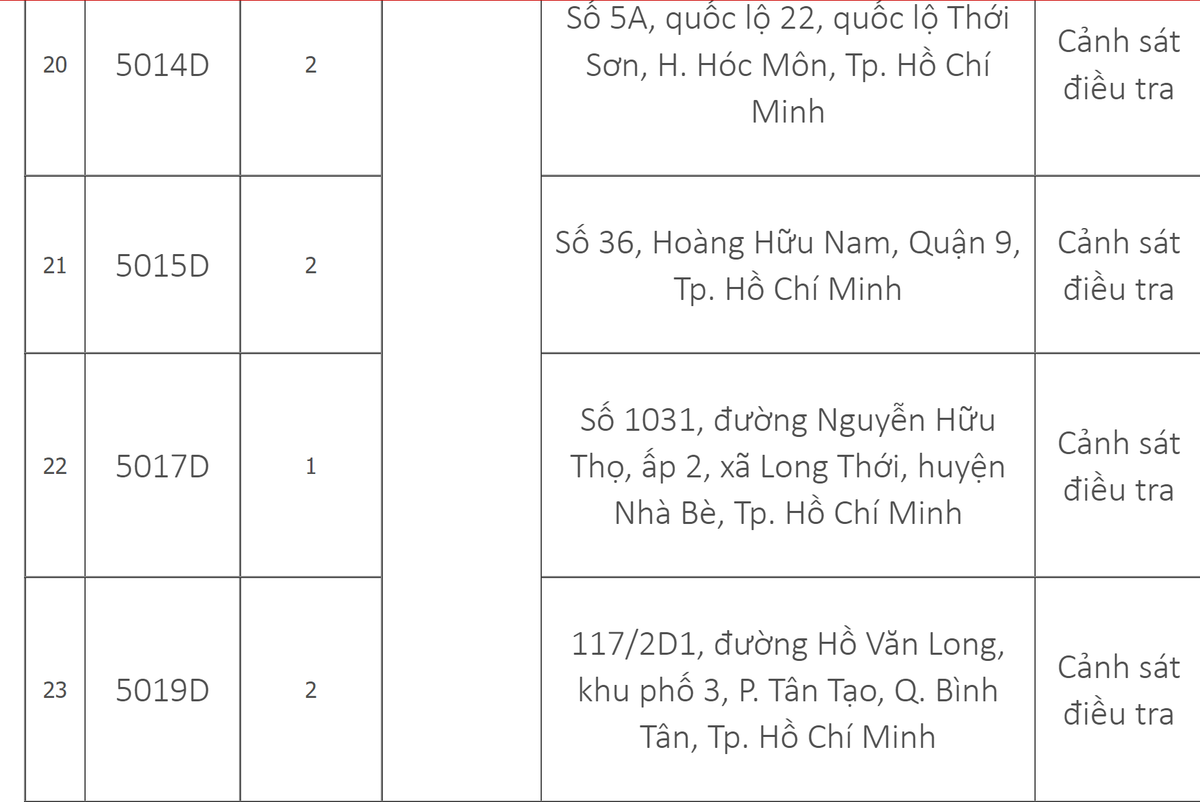 Danh sach 33 trung tam dang kiem tren ca nuoc dang tam dung hoat dong-Hinh-5