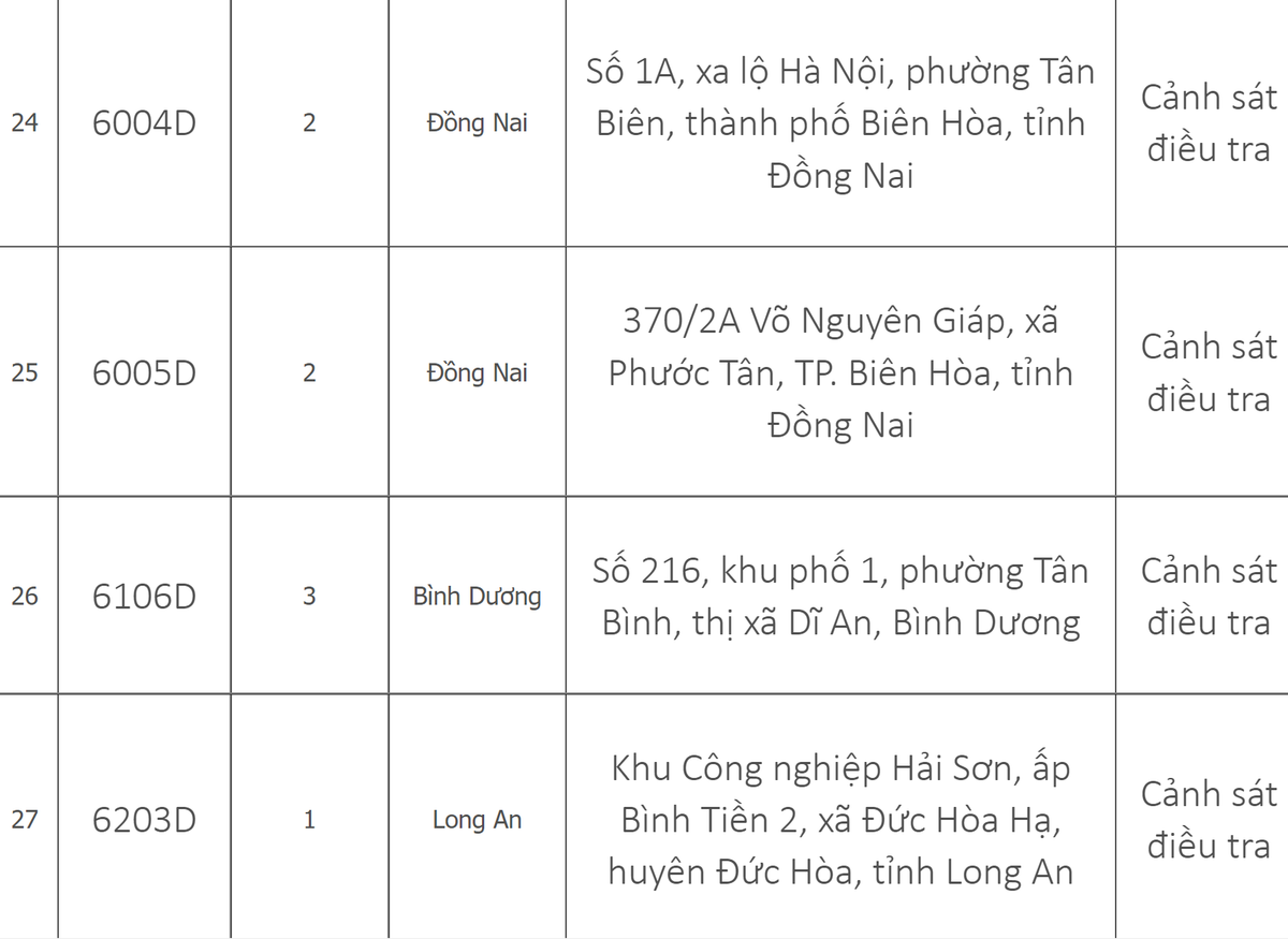 Danh sach 33 trung tam dang kiem tren ca nuoc dang tam dung hoat dong-Hinh-6
