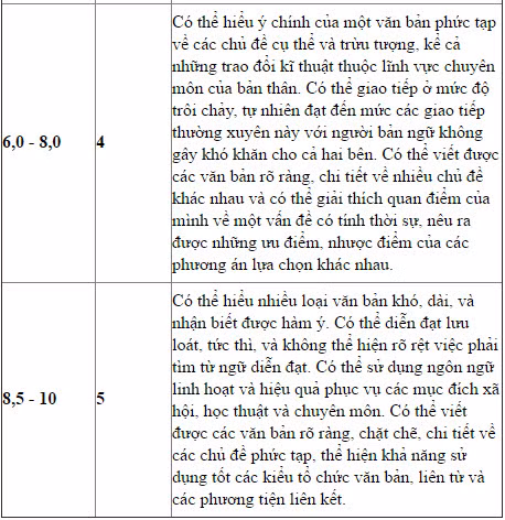 Cau truc de thi danh gia nang luc su dung tieng Anh-Hinh-4