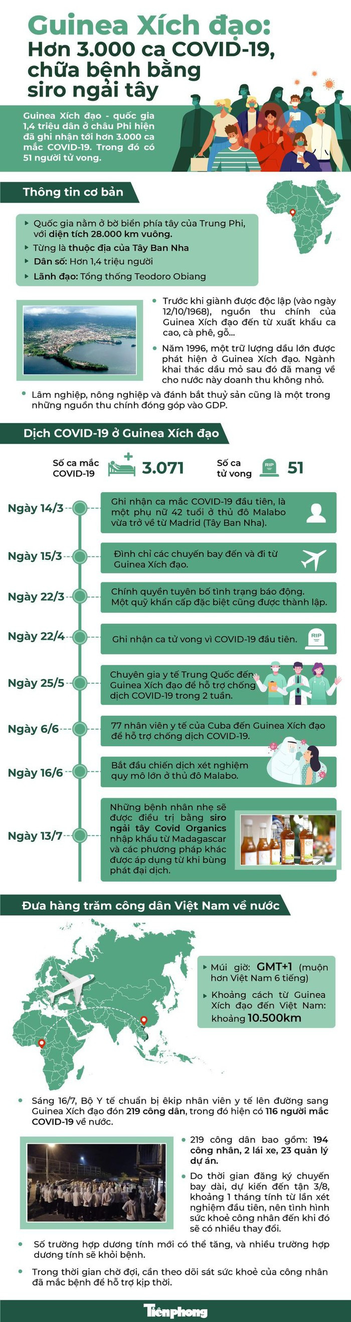 Bo Y te cu bac si di don 116 cong nhan mac COVID-19 o Guinea Xich dao-Hinh-2