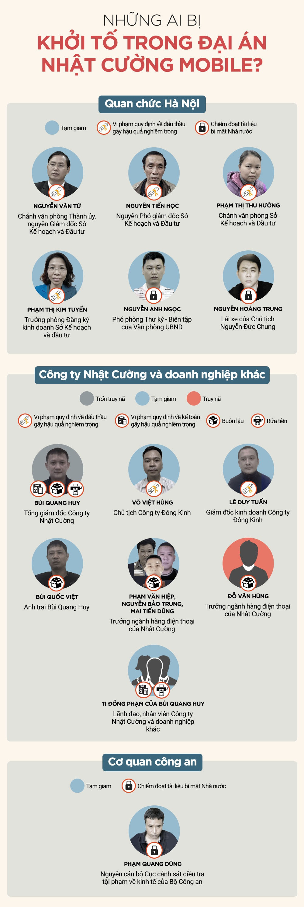 Nhung ai bi khoi to trong dai an Nhat Cuong Mobile?