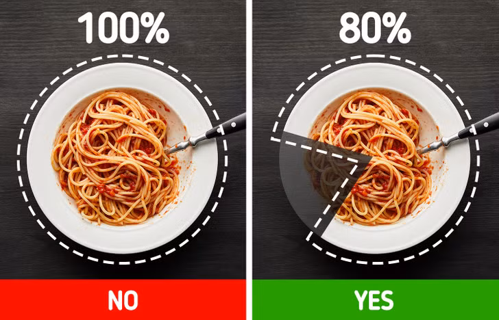 Ăn no 80%: Không nên ăn quá nhanh vì phải mất khoảng 20 phút kể từ khi bạn bắt đầu ăn để não bộ gửi tín hiệu no. Người Nhật áp dụng một quy tắc đơn giản - ăn đến khi bạn no 80% hoặc chỉ ăn 8/10 phần của bữa ăn. Ảnh: BS.