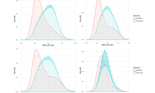 Cham tham dinh diem thi tai Hoa Binh, Lam Dong, Ben Tre
