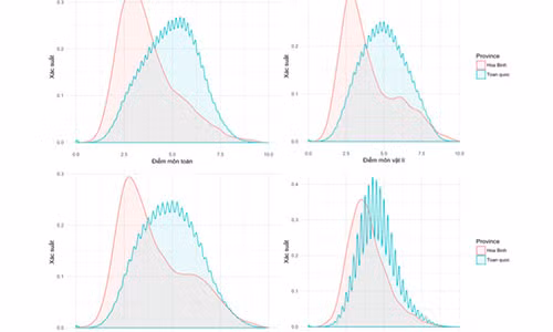 Cham tham dinh diem thi tai Hoa Binh, Lam Dong, Ben Tre