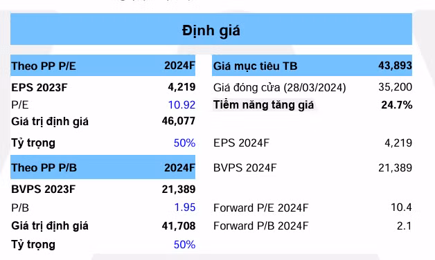 Chứng khoán Yuanta: Tỷ suất lợi nhuận kỳ vọng CNG tăng 24,7% - Hình 2 Chung khoan Yuanta: Ty suat loi nhuan ky vong CNG tang 24,7%-Hinh-2
