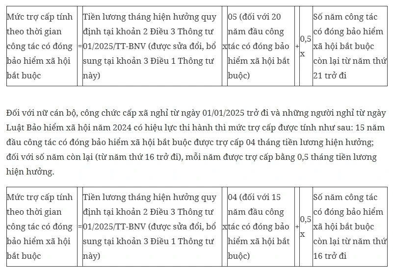 Hướng dẫn cách tính chế độ với cán bộ nghỉ hưu trước tuổi - Hình 5 Huong dan cach tinh che do voi can bo nghi huu truoc tuoi-Hinh-5