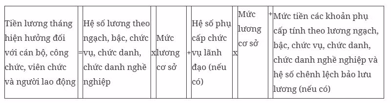 Hướng dẫn cách tính chế độ với cán bộ nghỉ hưu trước tuổi - Hình 2 Huong dan cach tinh che do voi can bo nghi huu truoc tuoi-Hinh-2