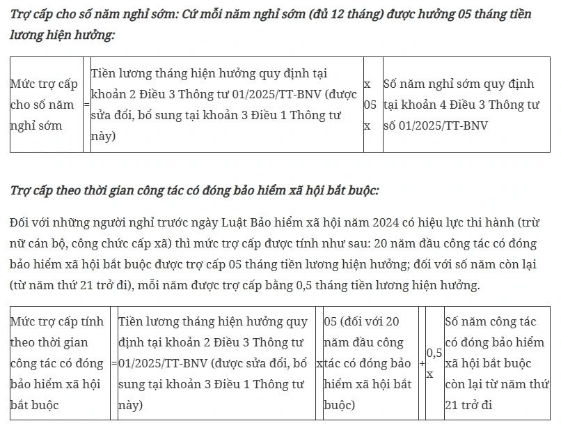 Hướng dẫn cách tính chế độ với cán bộ nghỉ hưu trước tuổi - Hình 4 Huong dan cach tinh che do voi can bo nghi huu truoc tuoi-Hinh-4