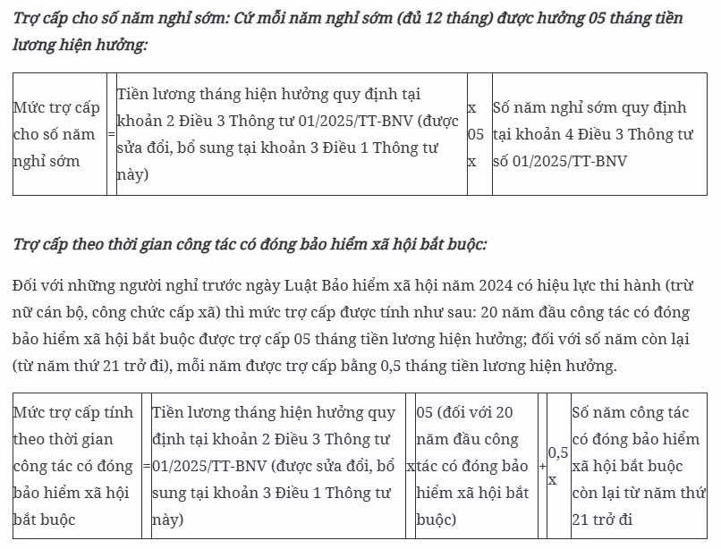 Hướng dẫn cách tính chế độ với cán bộ nghỉ hưu trước tuổi - Hình 4 Huong dan cach tinh che do voi can bo nghi huu truoc tuoi-Hinh-4