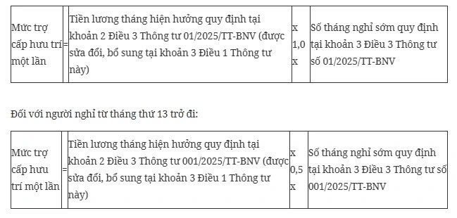 Hướng dẫn cách tính chế độ với cán bộ nghỉ hưu trước tuổi - Hình 3 Huong dan cach tinh che do voi can bo nghi huu truoc tuoi-Hinh-3