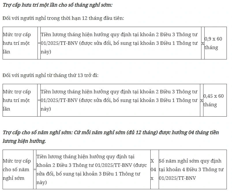 Hướng dẫn cách tính chế độ với cán bộ nghỉ hưu trước tuổi - Hình 6 Huong dan cach tinh che do voi can bo nghi huu truoc tuoi-Hinh-6