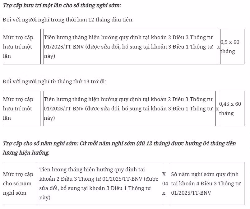 Hướng dẫn cách tính chế độ với cán bộ nghỉ hưu trước tuổi - Hình 6 Huong dan cach tinh che do voi can bo nghi huu truoc tuoi-Hinh-6