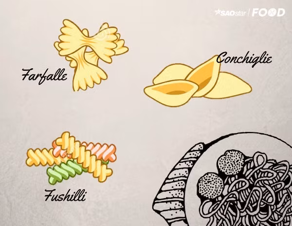 Mon Pasta cua nuoc Y co gi ma phai ca ngoi den the?-Hinh-7