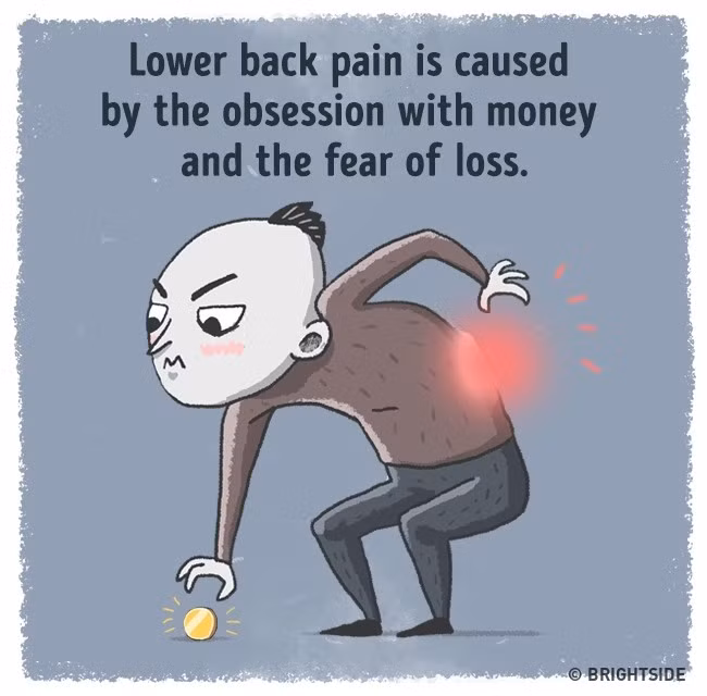 Đau ở lưng dưới: Nếu chúng ta có bất cứ mối lo nào liên quan tới tài chính, lưng dưới có thể bị đau. Rất có thể ý tưởng về một cuộc sống giàu sang đang ám ảnh bạn hay cung cách của những người xung quanh đang khiến bạn muốn phát điên vì tiền.