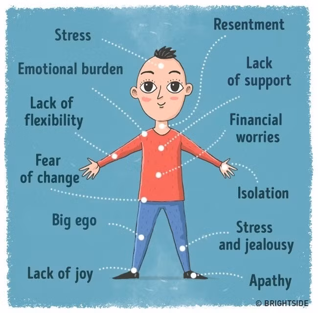 Cơ thể con người là một cỗ máy phức tạp một cách đáng kinh ngạc. Nó không chỉ phản ứng trước các thay đổi ngoại cảnh mà còn trước cả những biến đổi từ bên trong. Bác sĩ Susan Babel, một nhà tâm lý học chuyên về lĩnh vực trầm cảm, đã đưa ra những dẫn giải vô cùng bổ ích về những dấu hiệu cơ thể quá tải cho thấy sức khoẻ, tâm lý con người đang ở ngưỡng căng thẳng nghiêm trọng. Ảnh: Brightside.