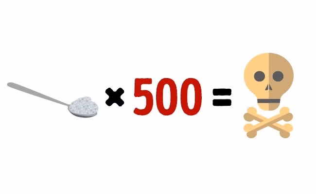 Đường: Một người đàn ông ăn 1,5kg đường trong một lần dùng, tương đương với khoảng 500 muỗng cà phê, có thể gây tử vong. Ảnh: Brightside.