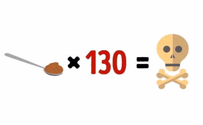 Ớt: Bạn sẽ cần 130 muỗng cà phê ớt để lên thiên đàng. Nhưng cơ thể của bạn có thể sẽ nói "Không" vì ớt rất nóng và cay. Ảnh: Brightside.