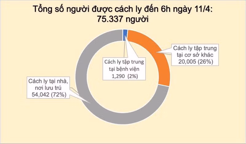 Thong bao khan: Toan quoc 