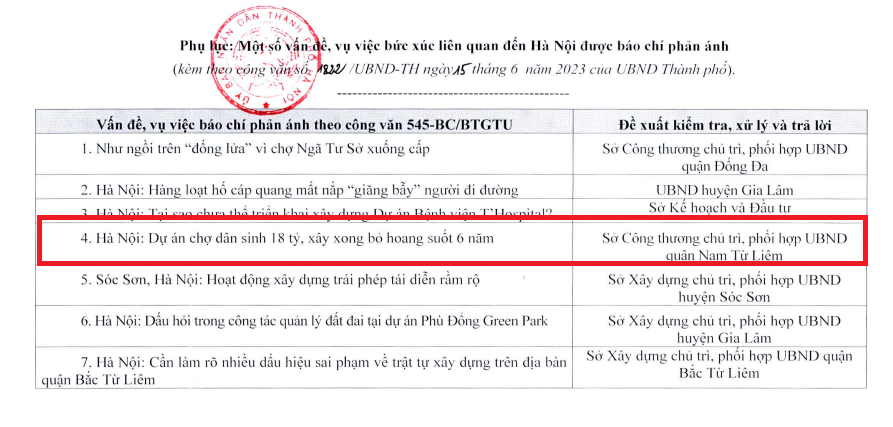 Cho Phu Do 18 ty xay xong bo hoang: Ai chiu trach nhiem?