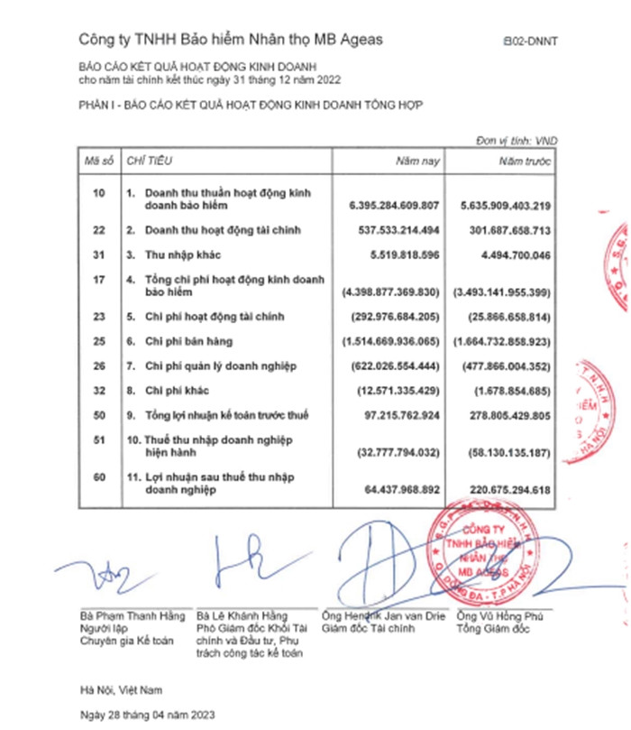 Prudential, MB Ageas, BIDV Metlife, Sunlife lo lai the nao truoc khi bi thanh tra?-Hinh-2