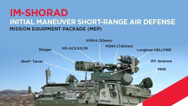 Vị đại tá này cho biết thêm, Tổ hợp phòng không tầm gần này thực chất chính là chương trình xe phòng không bọc thép tác chiến IM-SHORAD được trang bị đài radar mạnh, các thiết bị tác chiến điện tử, tên lửa dẫn đường bằng radar và pháo phòng không 30mm mới nhất.