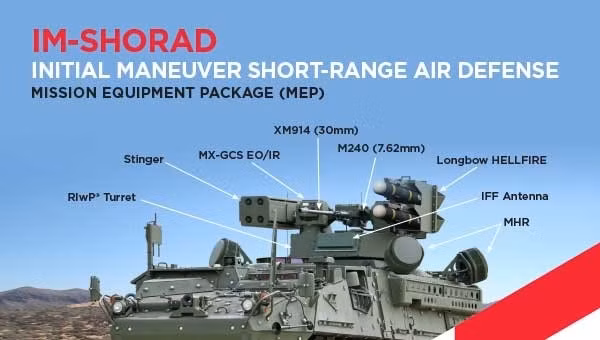 Vị đại tá này cho biết thêm, Tổ hợp phòng không tầm gần này thực chất chính là chương trình xe phòng không bọc thép tác chiến IM-SHORAD được trang bị đài radar mạnh, các thiết bị tác chiến điện tử, tên lửa dẫn đường bằng radar và pháo phòng không 30mm mới nhất.